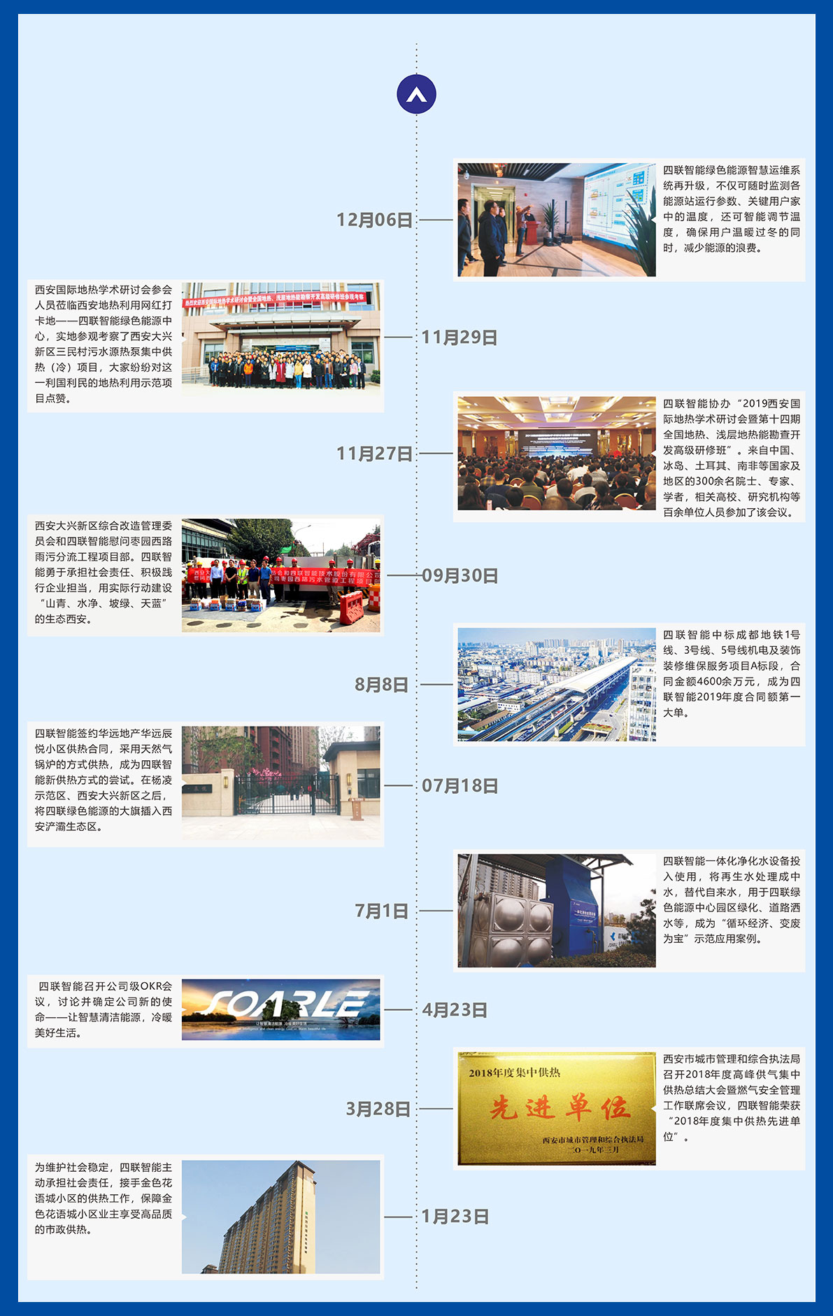 发展历程2019.jpg
