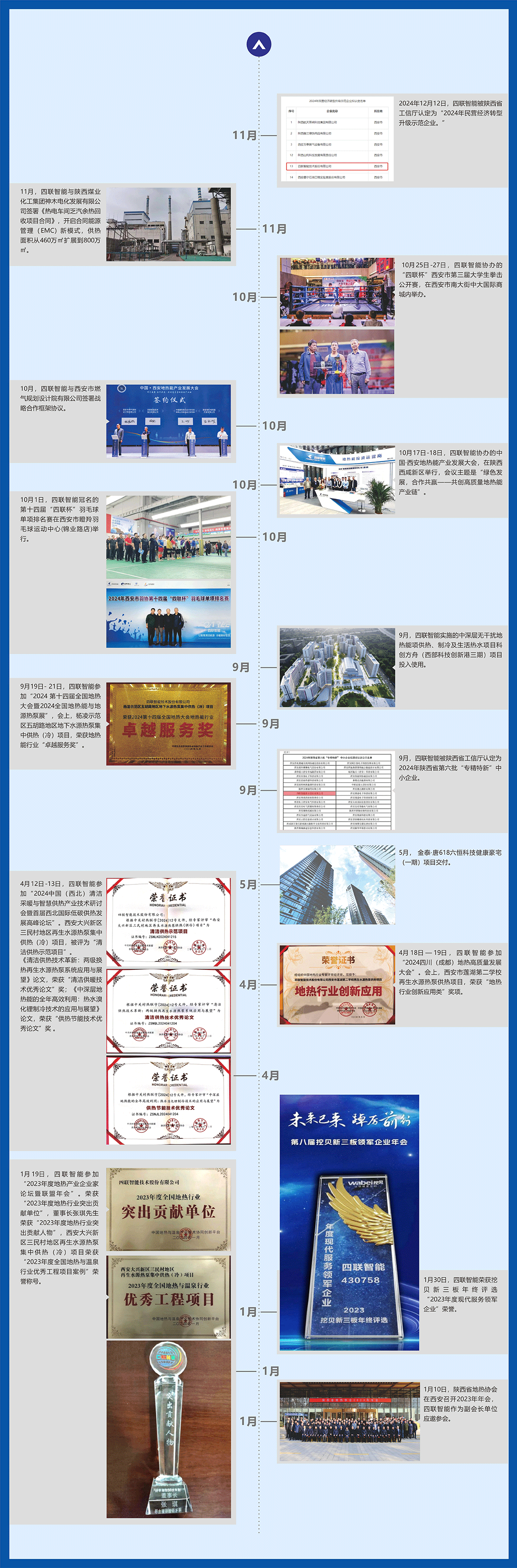 发展历程2023.png